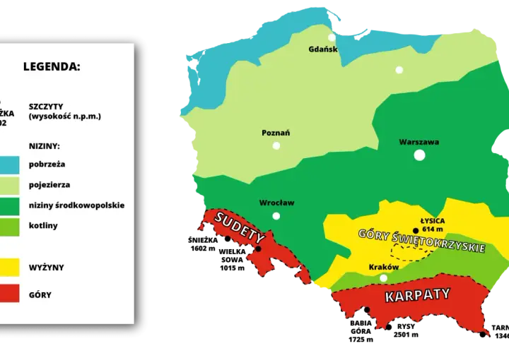 Mapa Polski z podziałem na regiony geograficzne: Sudety, Góry Świętokrzyskie, Karpaty. Widać też niziny i wyżyny. Poznaj polskie nazwy gór.