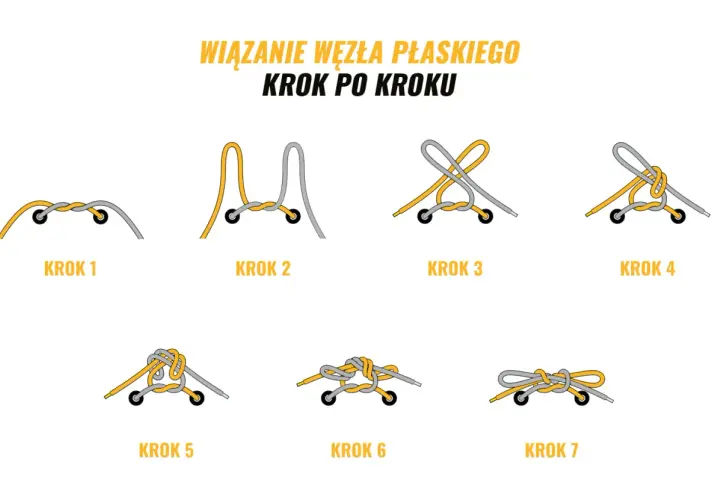 Ilustracja pokazuje, jak wiązać buty trekkingowe. Sekwencja siedmiu kroków pokazuje wiązanie węzła płaskiego.