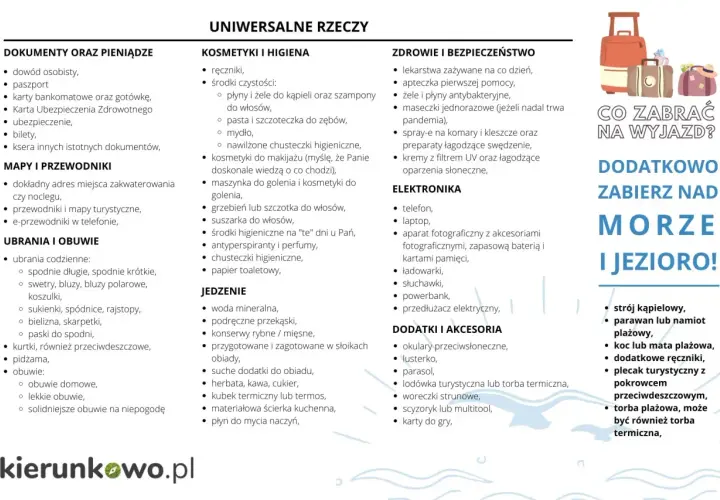 Lista rzeczy na wyjazd nad morze i jezioro: ubrania, kosmetyki, leki, elektronika, akcesoria plażowe.