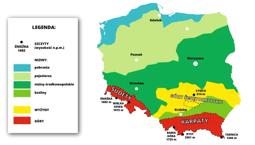 Mapa Polski z podziałem na regiony geograficzne: Sudety, Góry Świętokrzyskie, Karpaty. Widać też niziny i wyżyny. Poznaj polskie nazwy gór.
