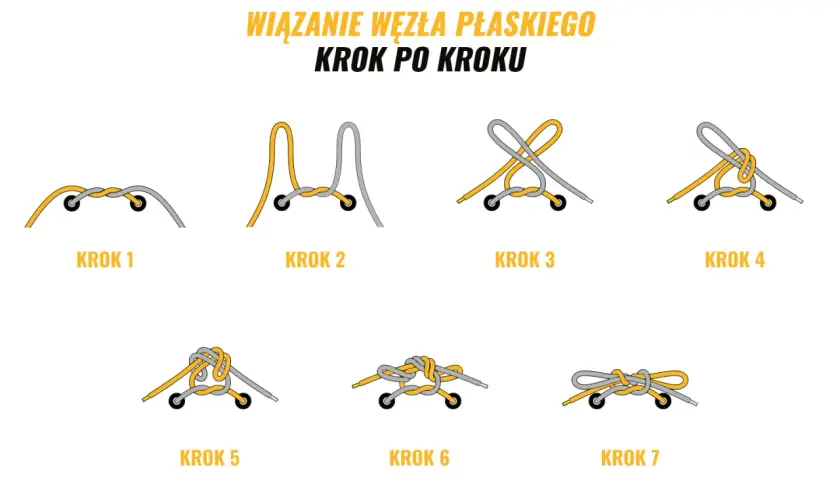 Ilustracja pokazuje, jak wiązać buty trekkingowe. Sekwencja siedmiu kroków pokazuje wiązanie węzła płaskiego.