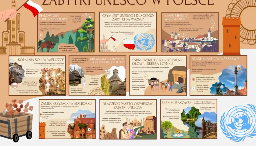 Odkryj polskie zabytki UNESCO: od Puszczy Białowieskiej po kopalnie w Wieliczce i zamki. Poznaj historię i piękno Polski.