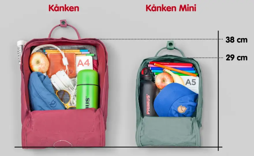 Jaki rozmiar Kånkena wybrać? Mini, Classic czy Laptop?