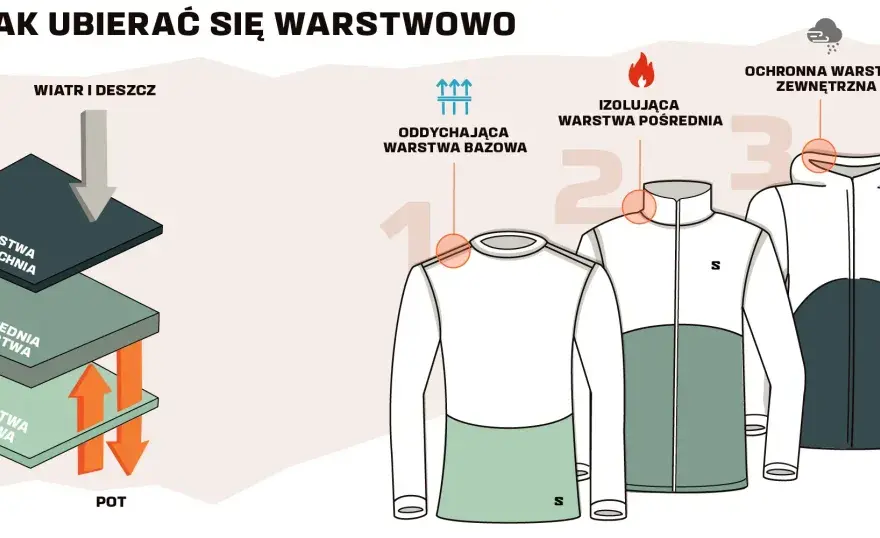 Ubiór na cebulkę na szlak - warstwy, materiały i gotowe zestawy