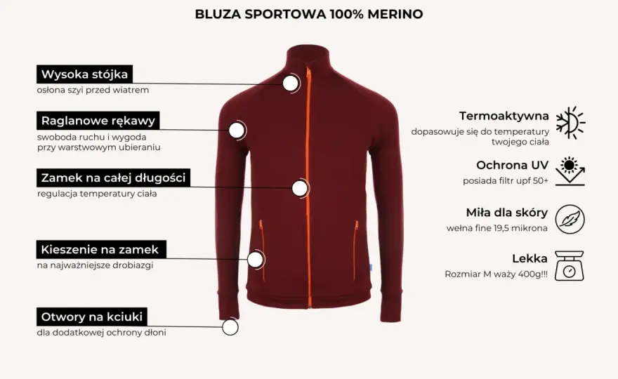 Merino w turystyce - kiedy się sprawdza i jak je dobrać