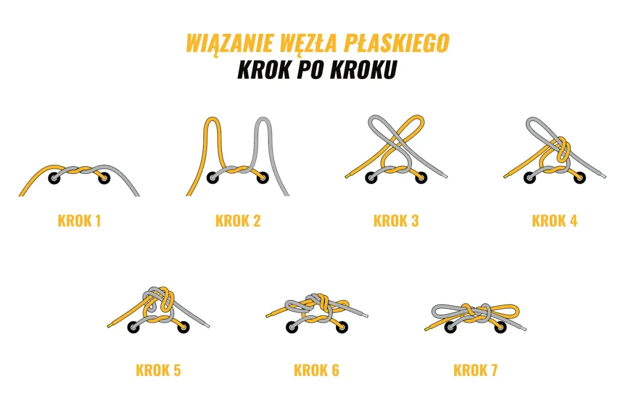 Ilustracja pokazuje, jak wiązać buty trekkingowe. Sekwencja siedmiu kroków pokazuje wiązanie węzła płaskiego.
