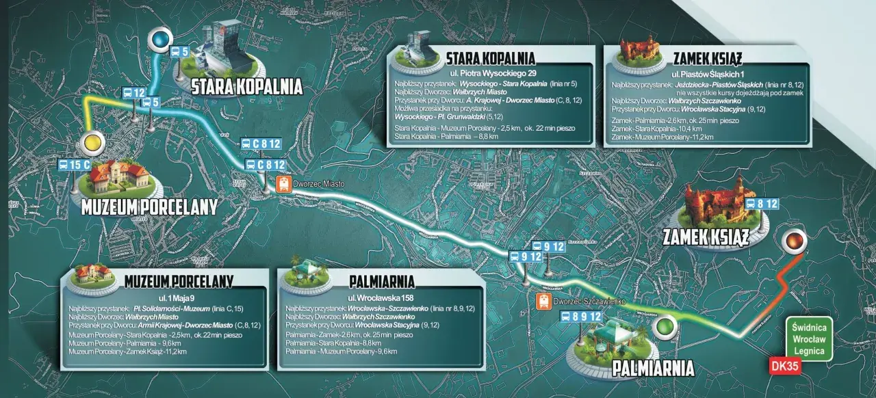 Mapa atrakcji Wałbrzycha: Zamek Książ, Stara Kopalnia, Muzeum Porcelany, Palmiarnia. Trasy i połączenia autobusowe.