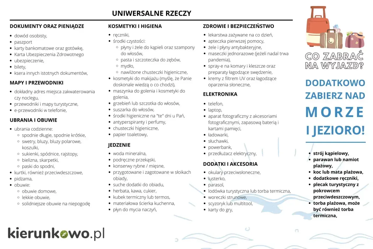 Lista rzeczy na wyjazd nad morze i jezioro: ubrania, kosmetyki, leki, elektronika, akcesoria plażowe.