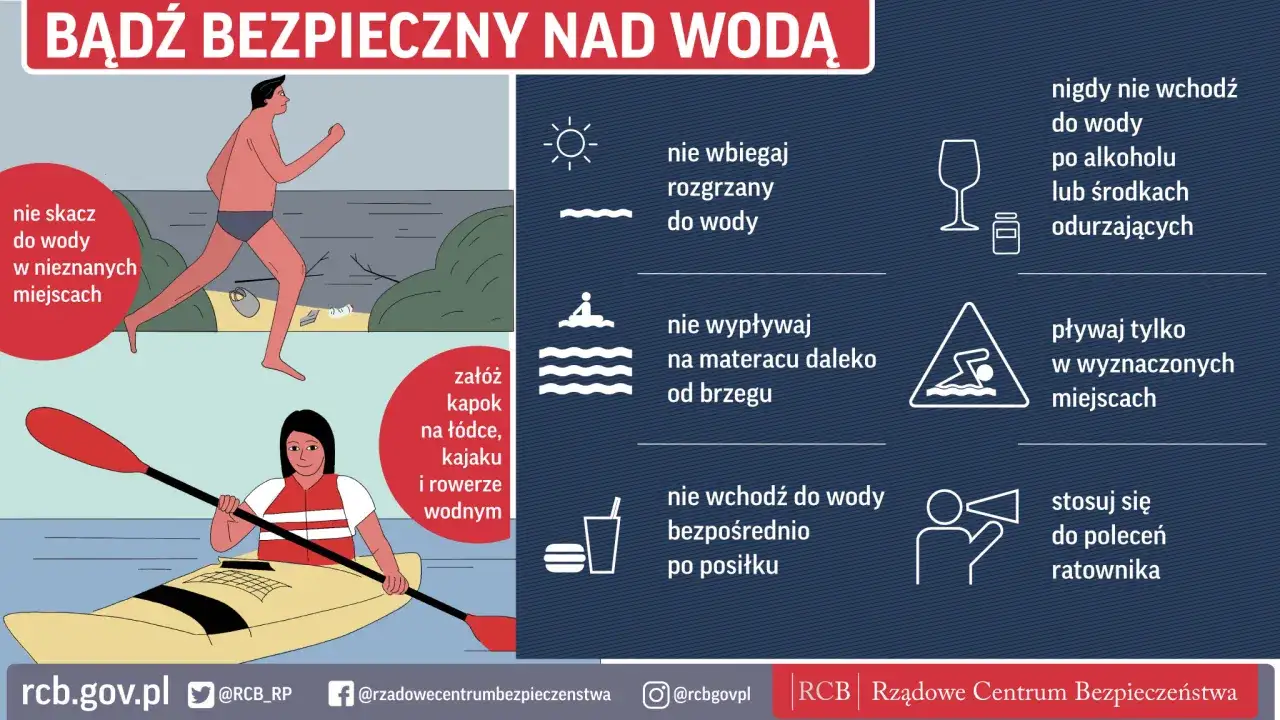 Zadbaj o bezpieczeństwo na wakacjach nad wodą! Unikaj skoków w nieznane, nie wbiegaj rozgrzany do wody, pływaj w wyznaczonych miejscach i stosuj się do poleceń ratownika.
