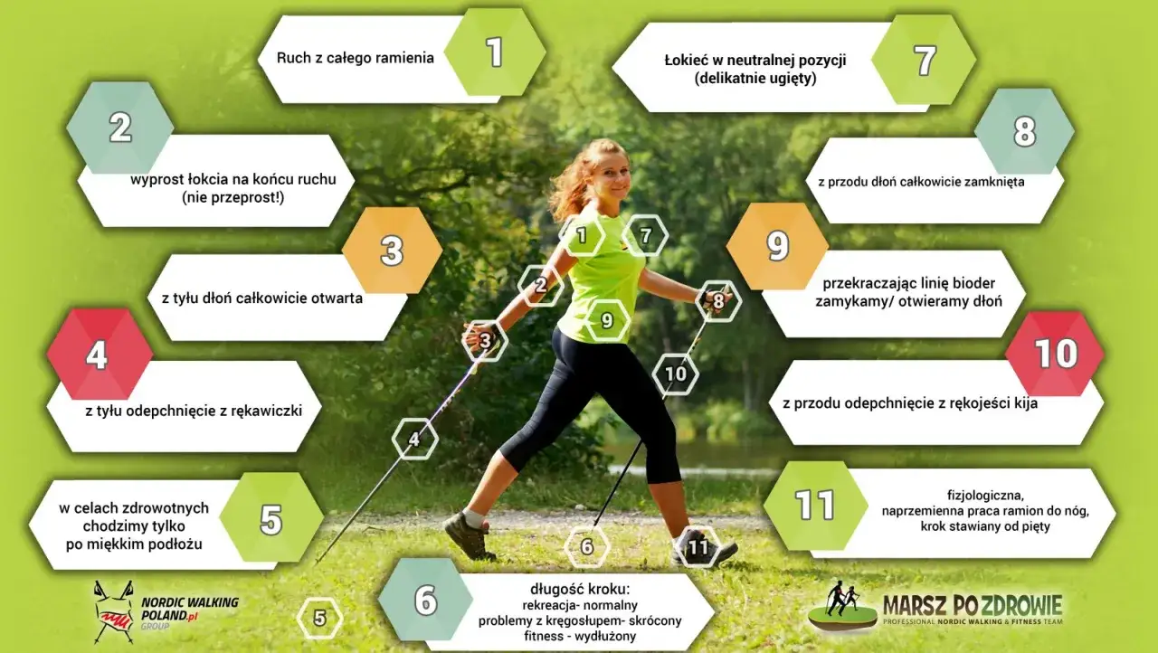 Instrukcja jak chodzić z kijkami: szczegółowy opis techniki nordic walking z ilustracjami i wskazówkami.